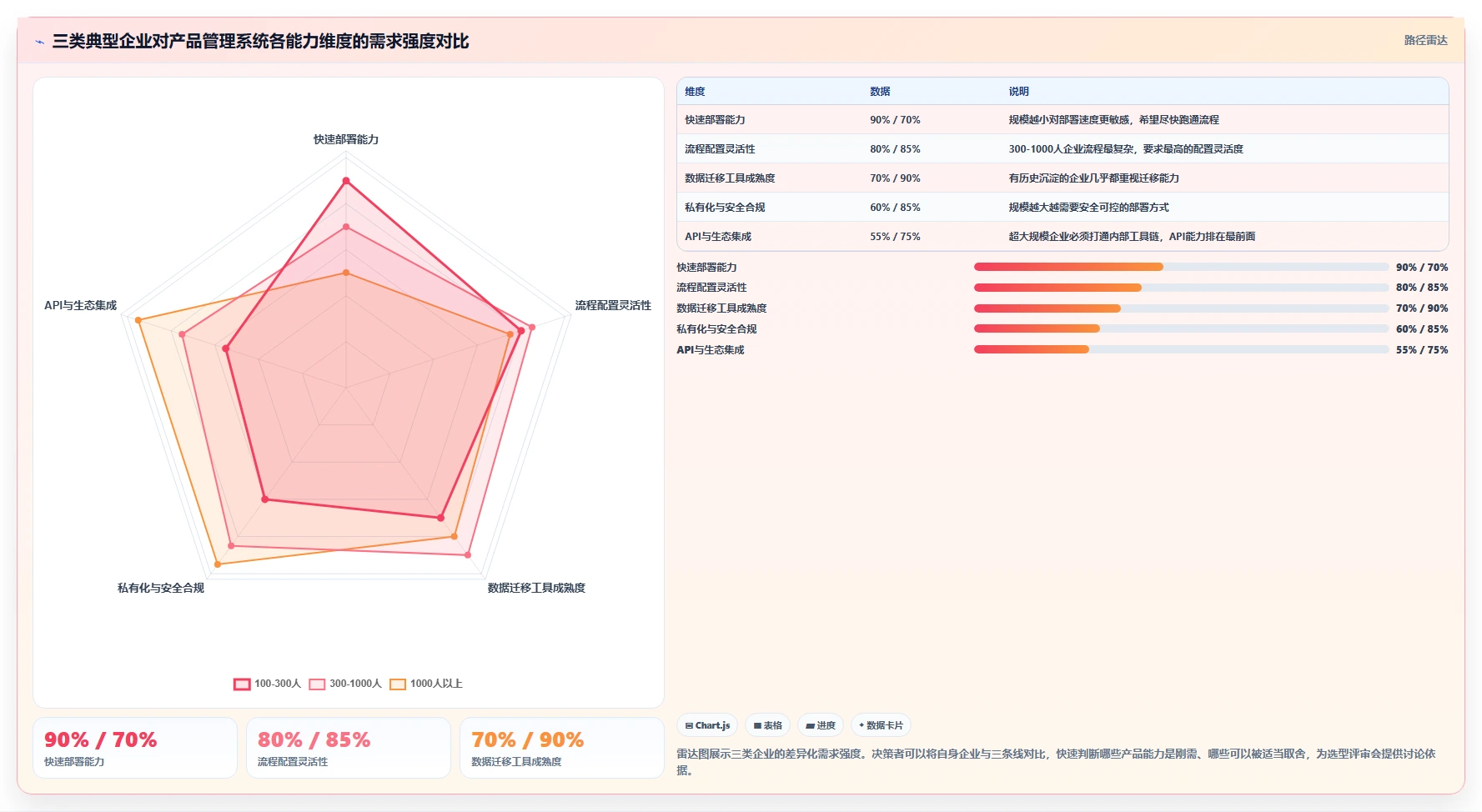 2026年智能化产品管理系统推荐：高效工具深度测评与选型指南
