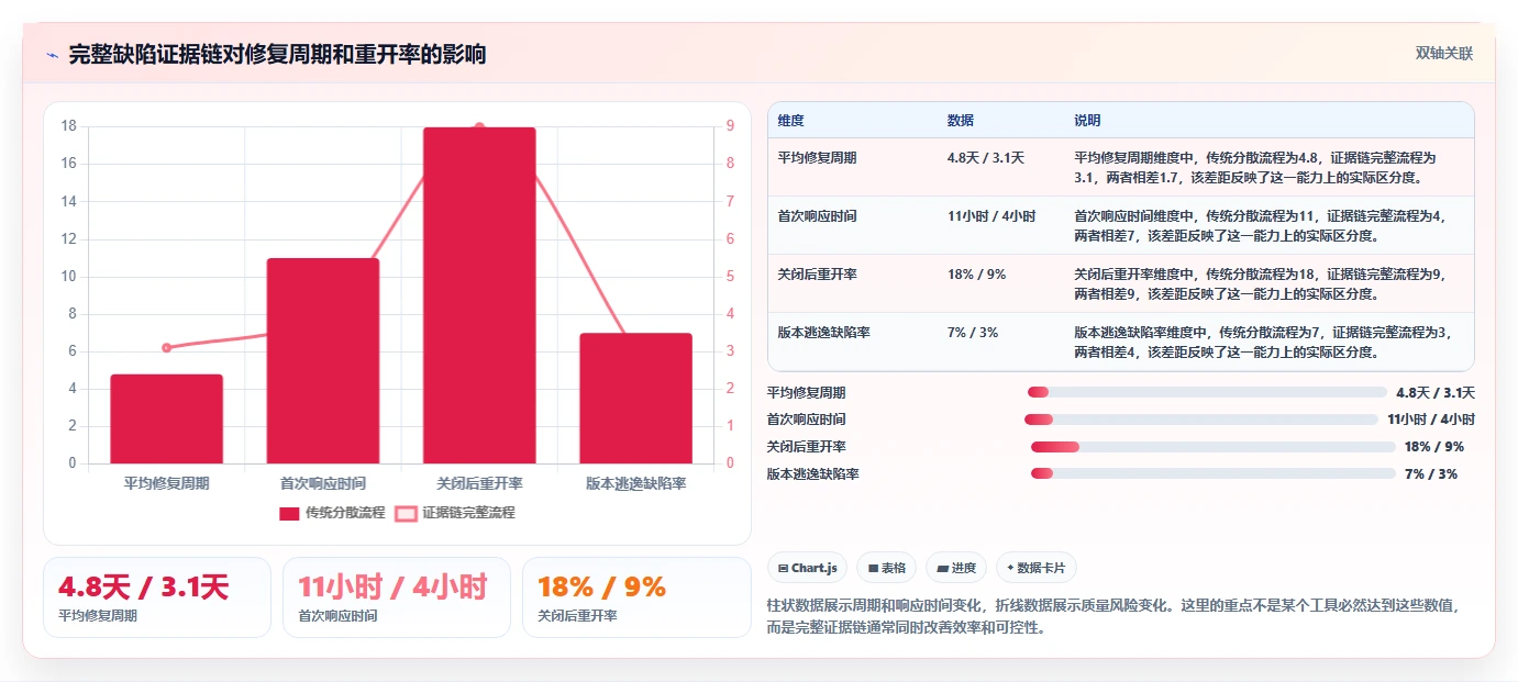 如何选择最适合你的企业bug管理工具?2026年9大工具对比指南