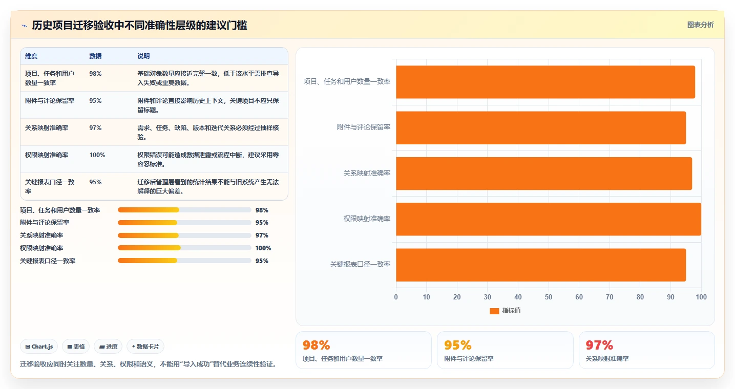 项目经理必读:2026年如何选择最佳低代码项目管理工具?5步走选型指南