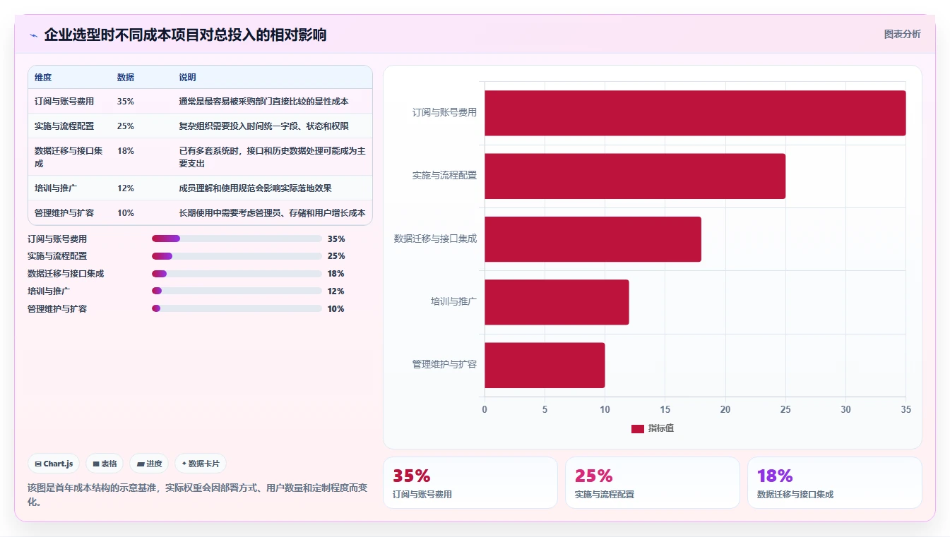 揭秘:为什么顶尖企业都在使用项目管理系统在线版?5大优势让你意想不到!