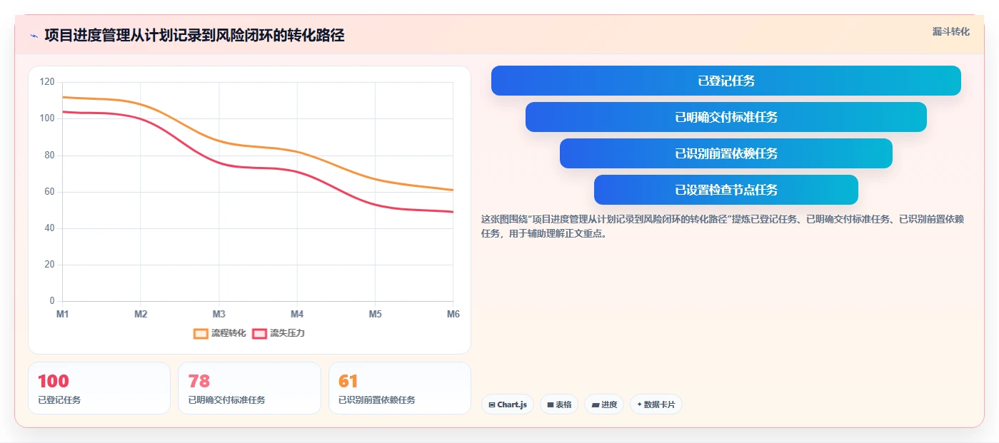 掌握项目进度管理理论：5个关键步骤助你成为项目管理高手