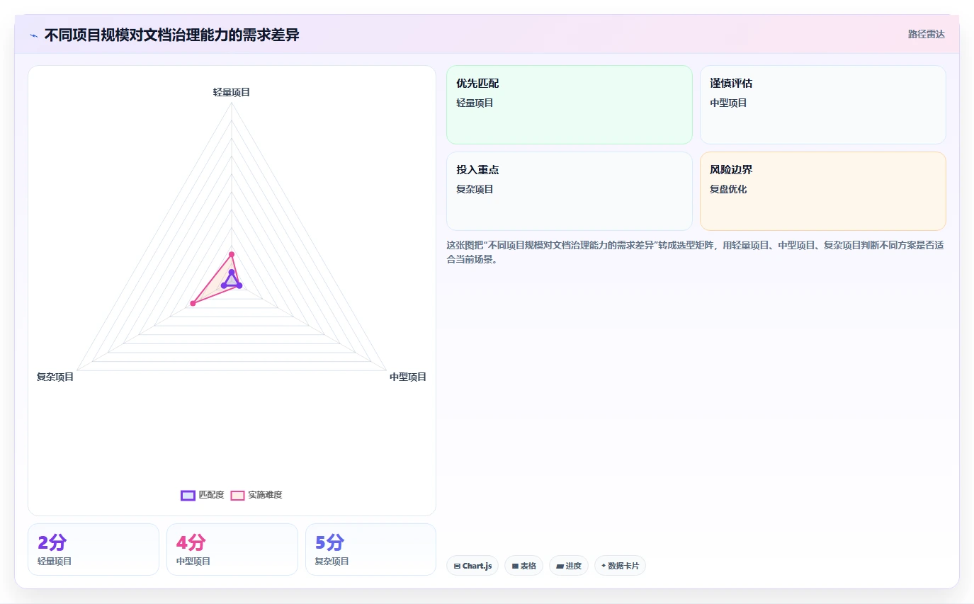 10个必备项目管理文档清单:让你的项目如虎添翼