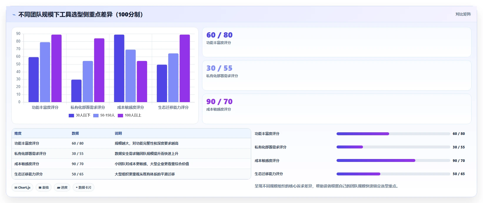 产品管理软件哪家好？2026年主流工具对比与选型方法