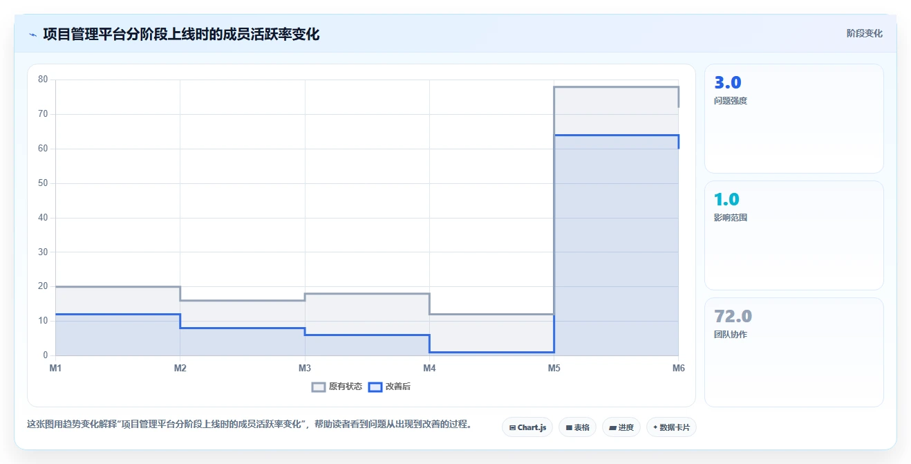 提升团队效率必备：2026年最受欢迎的5大捷为项目管理帮助文档