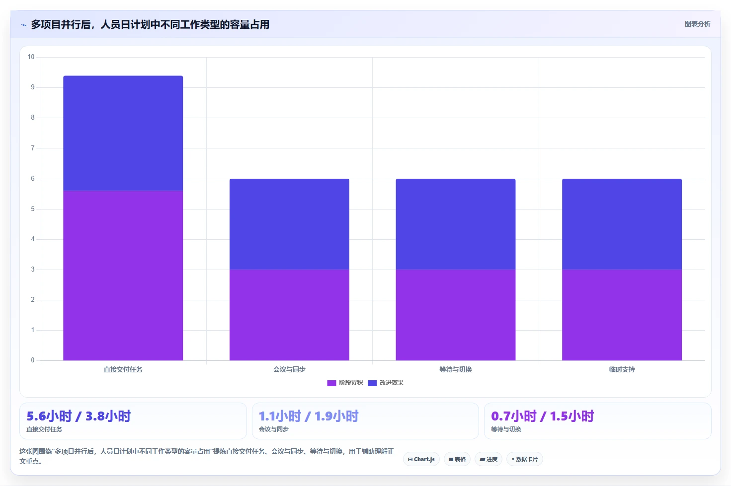 项目管理新趋势：2026年最受欢迎的5大日进度计划表解析