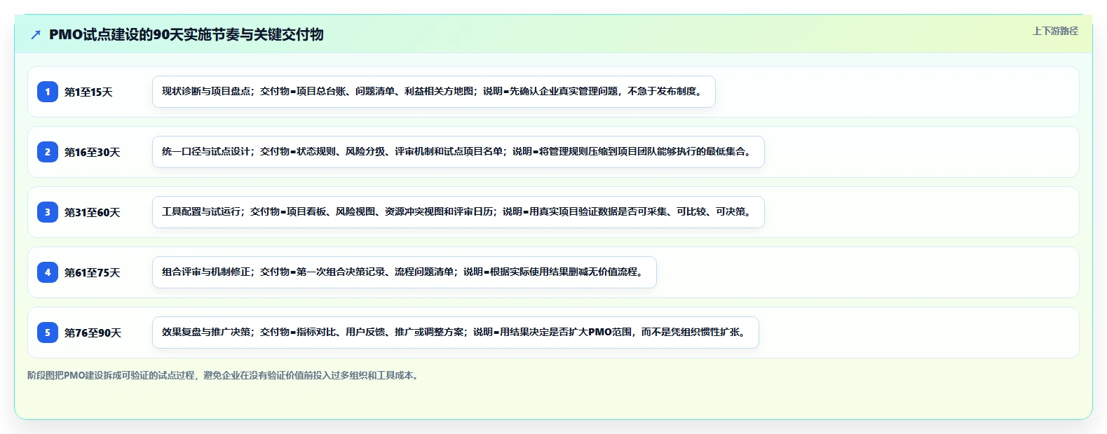 揭秘项目管理办公室(PMO)定义：为何它是企业项目成功的关键?