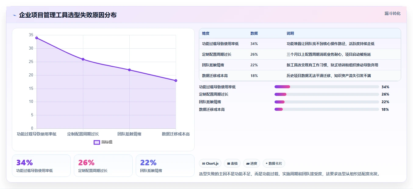 2026年功能全面的项目管理软件推荐:8款企业级工具选型指南