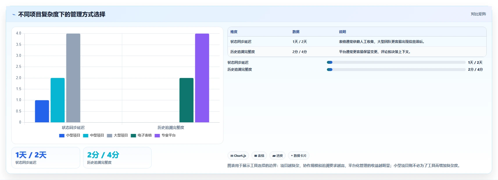 掌握项目管理一览表:10个技巧让你成为高效项目经理