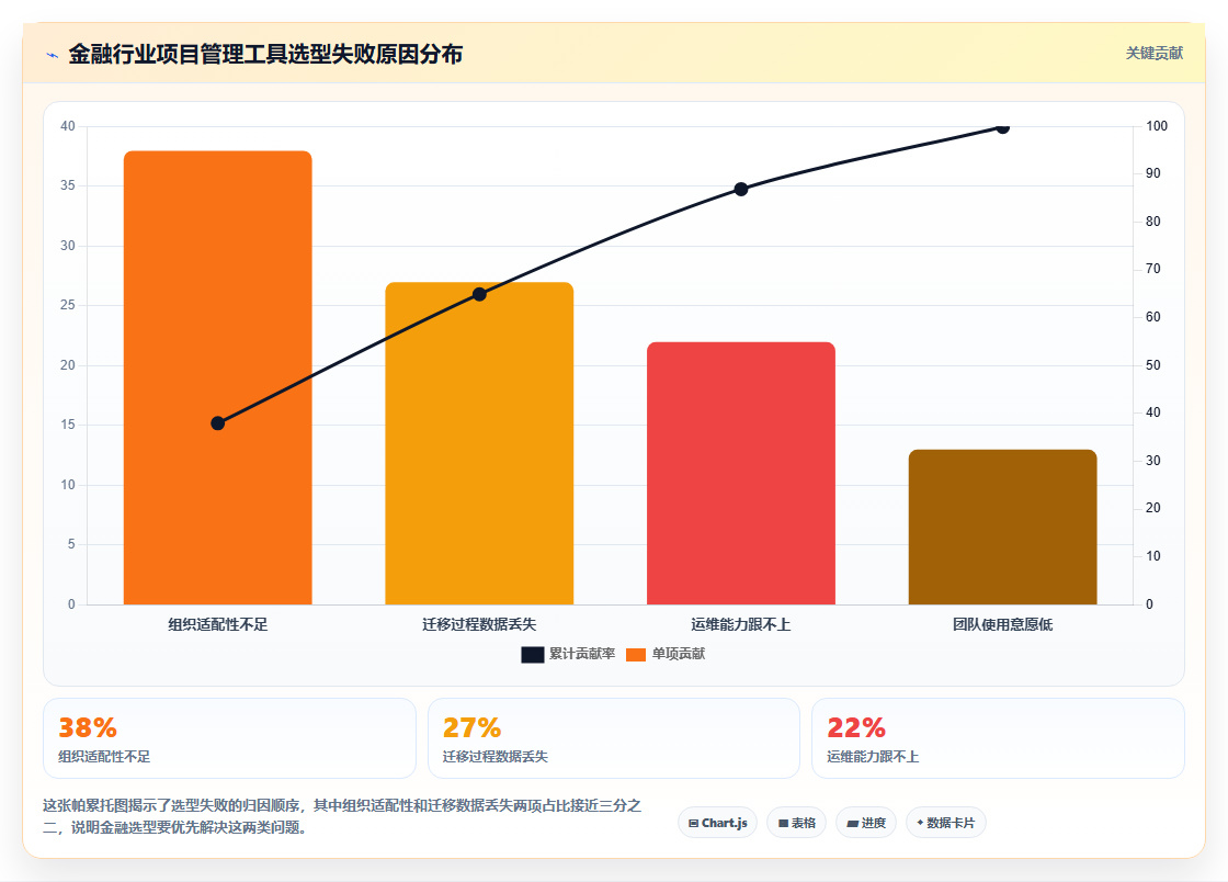 2026年金融行业项目管理工具测评:哪款能显著提升交付效率