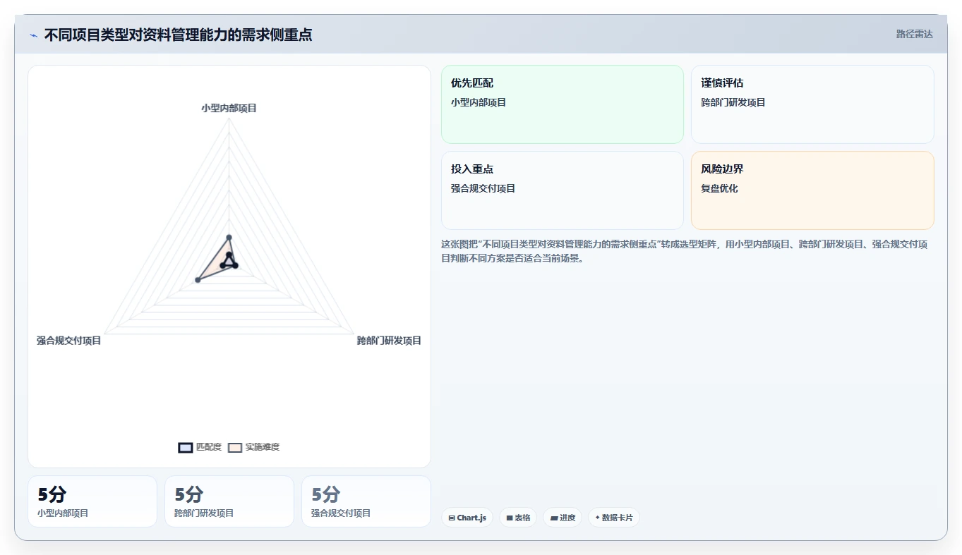 掌握资料管理计划编写的5个秘诀：让你的项目井井有条！