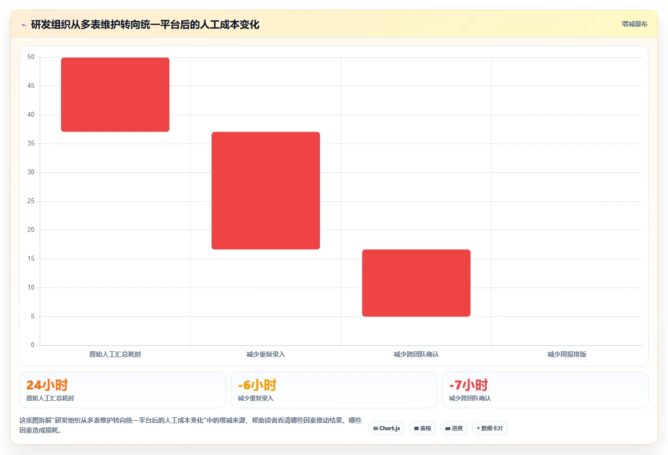 如何在Excel中轻松制作进度计划?2026年7大必备工具推荐