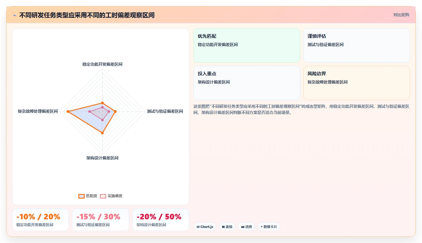 研发工时管理的秘密武器:5个方法让你的团队效率翻倍!
