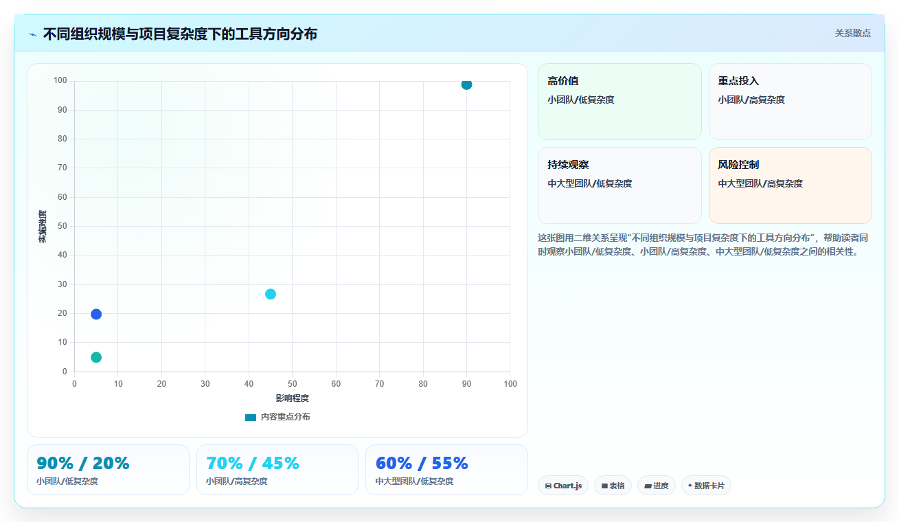 2026主流项目管理工具有哪些？这份选型测评指南帮你快速决策