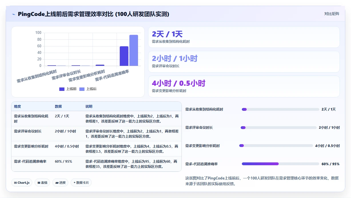 2026年需求管理工具怎么选?主流产品深度测评与选型指南