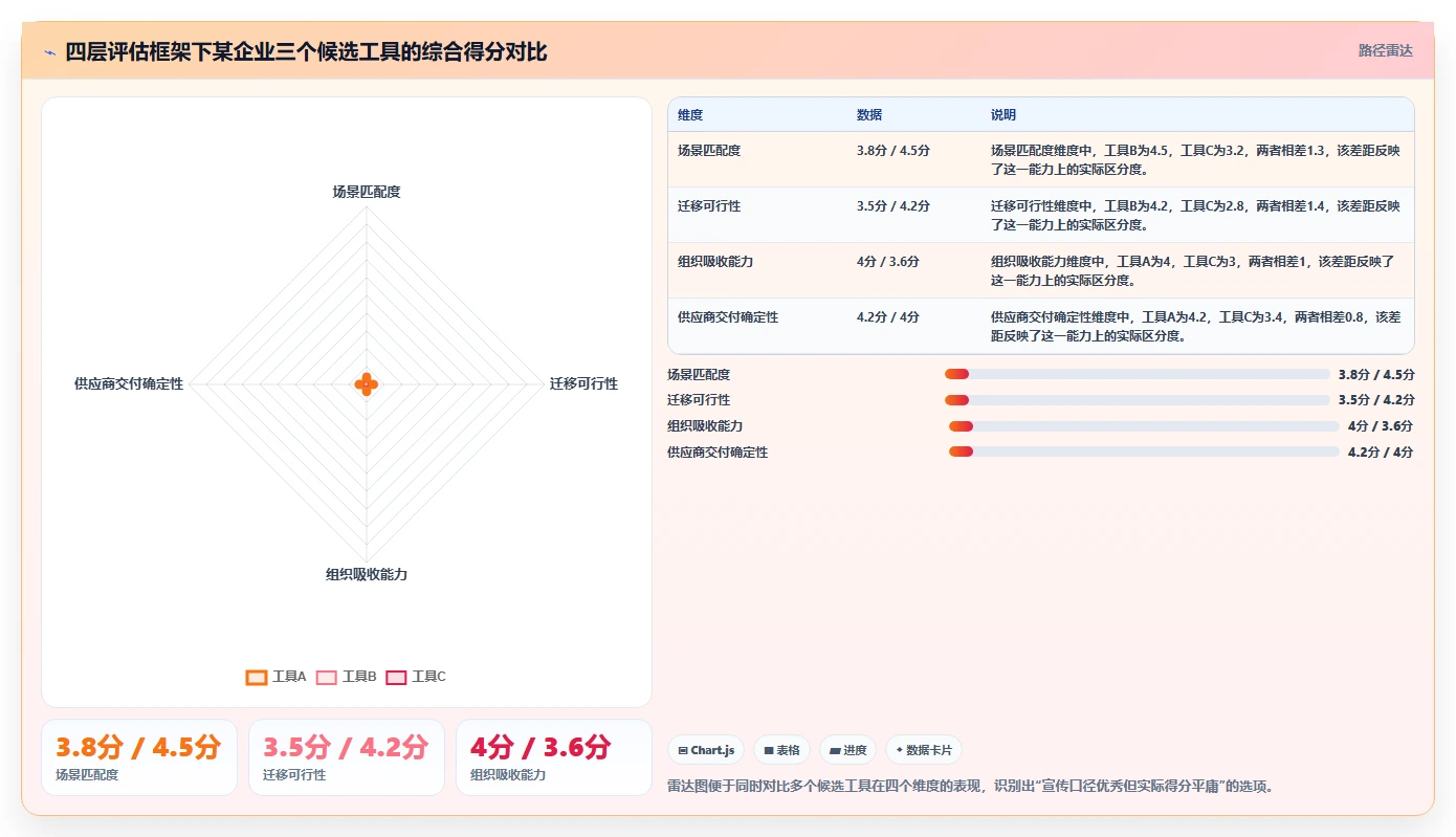 2026最好的产品管理系统评测:从场景需求出发的选型方法与清单