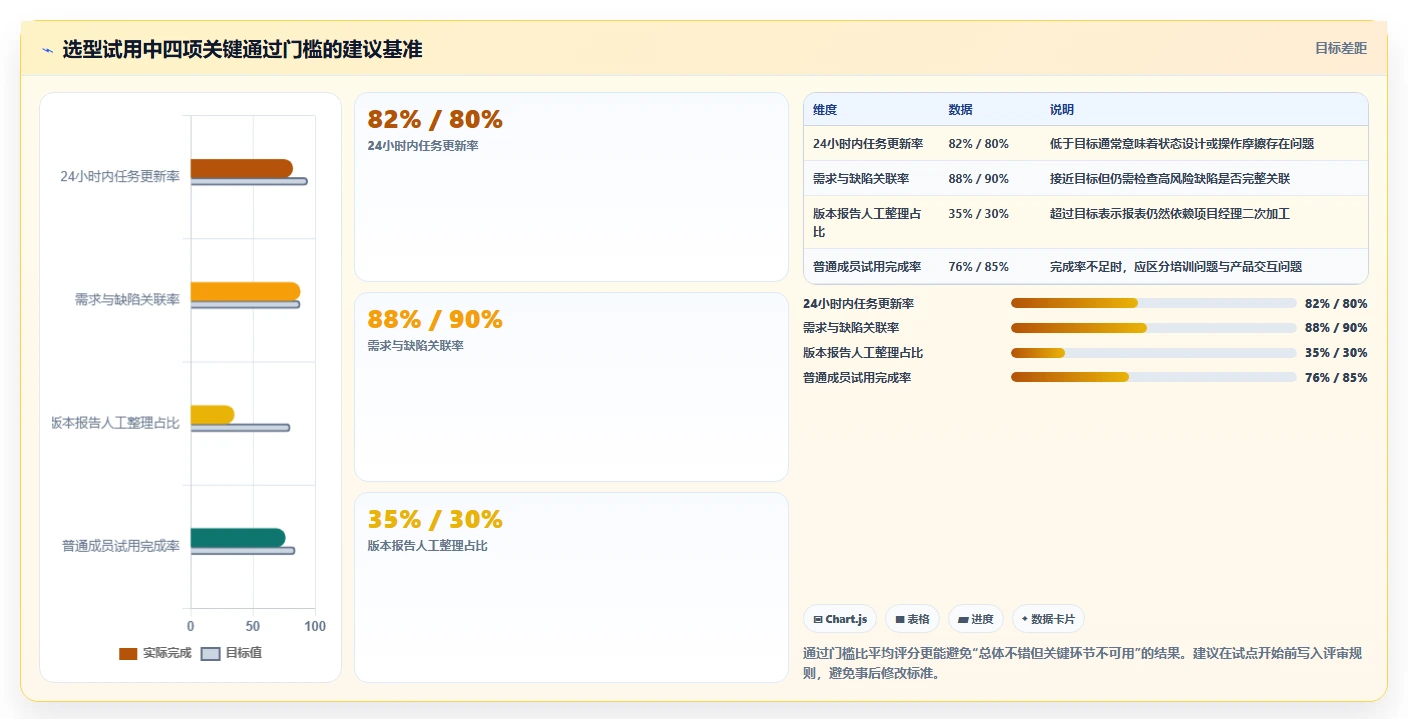 2026年研发管理软件哪款更合适?五款主流工具深度测评与选型指南