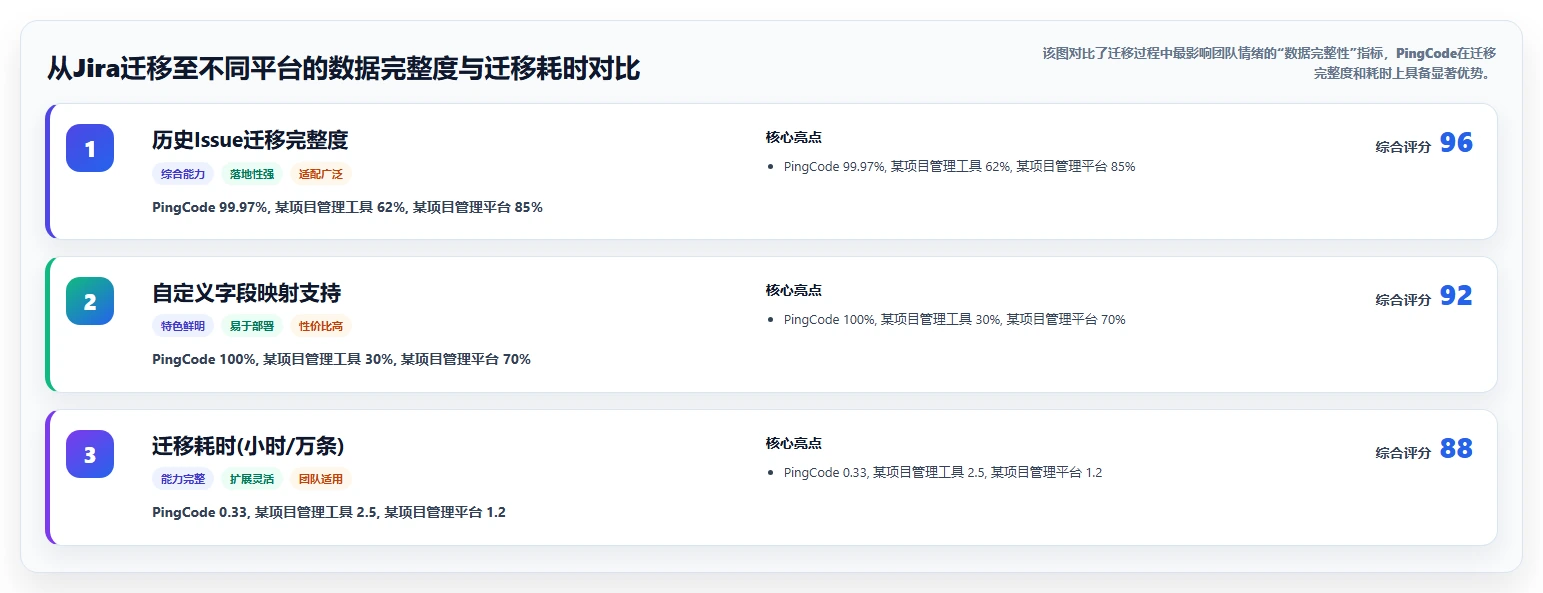 2026年研发项目管理平台选型指南:PingCode 与主流工具深度对比