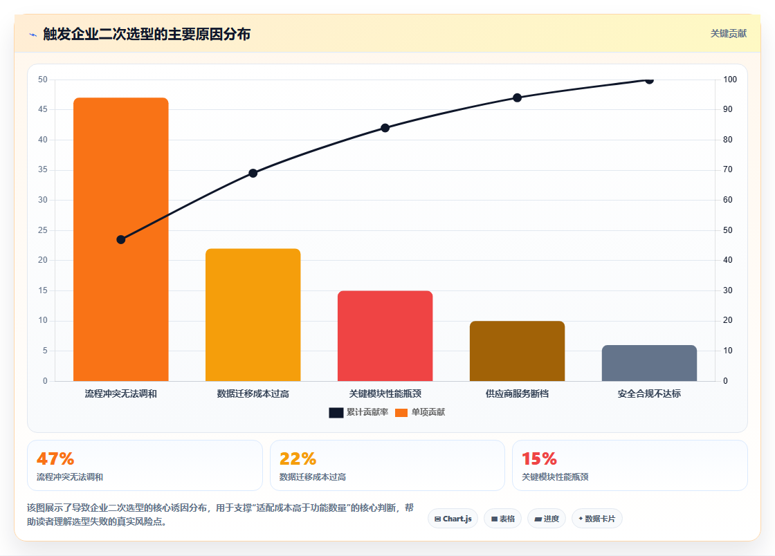 2026年项目管理系统核心模块与选型实践：七款主流平台深度解析