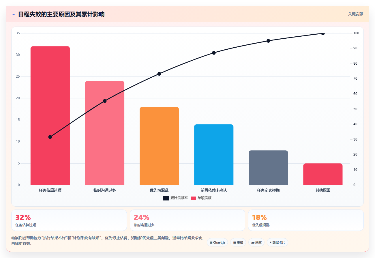 掌握计划日程的5个秘诀:如何让你的时间管理更高效?