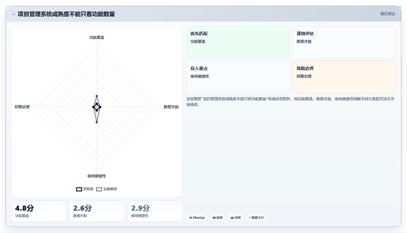 揭秘项目管理系统主要功能模块:如何实现高效协作与精准控制?