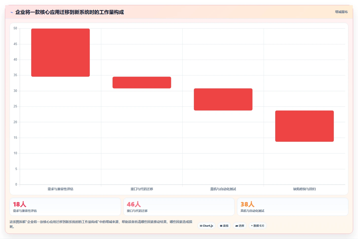鸿蒙测试计划曝光：革命性操作系统如何挑战Android和iOS？