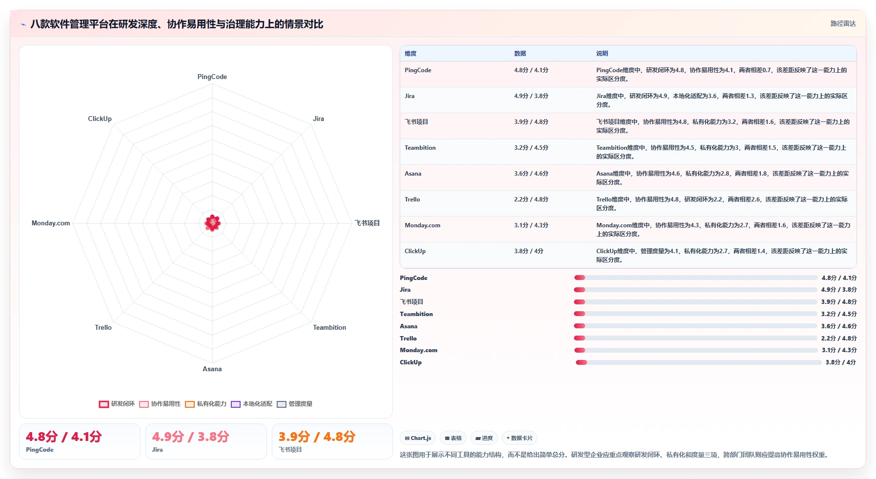 效率提升指南：2026年软件管理平台有哪些？8款热门工具盘点