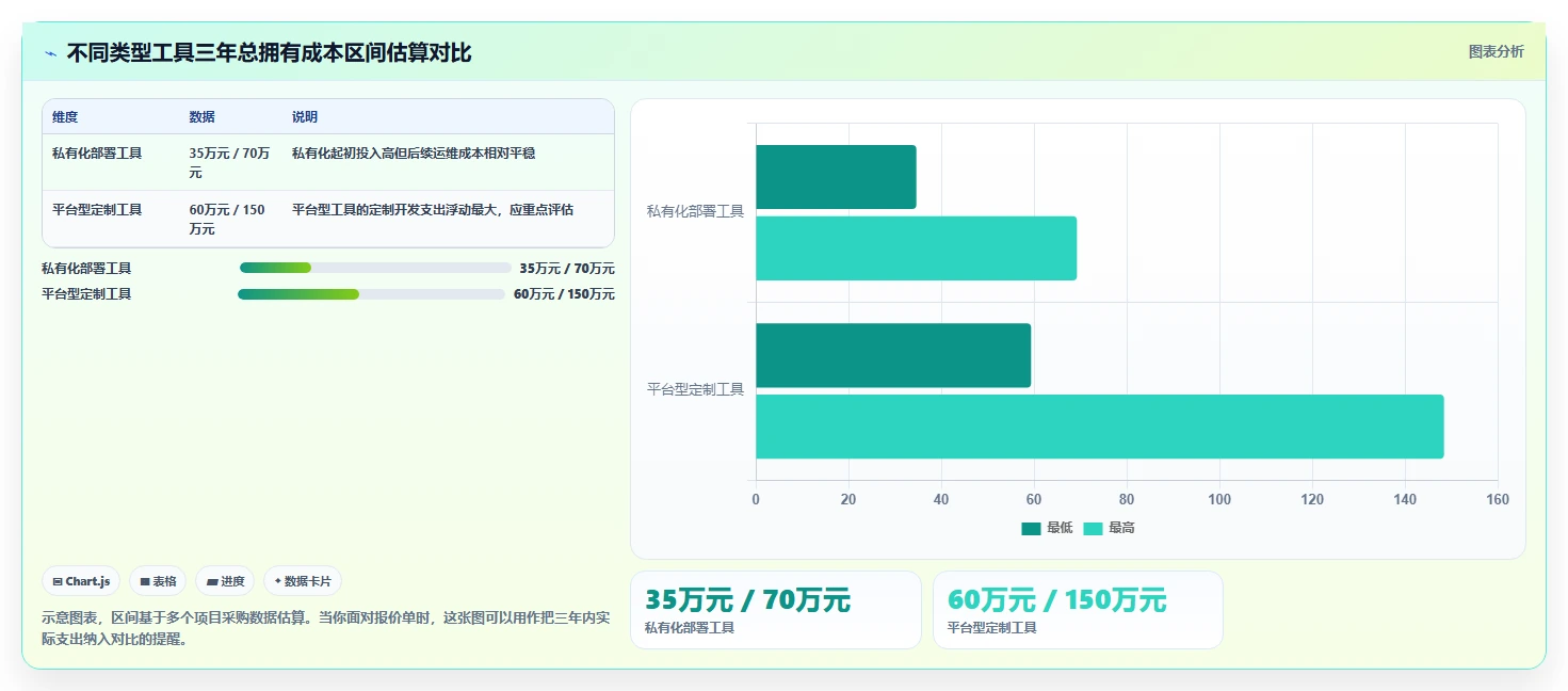 2026项目管理软件排名与选型指南:帮你快速找到适合团队的工具