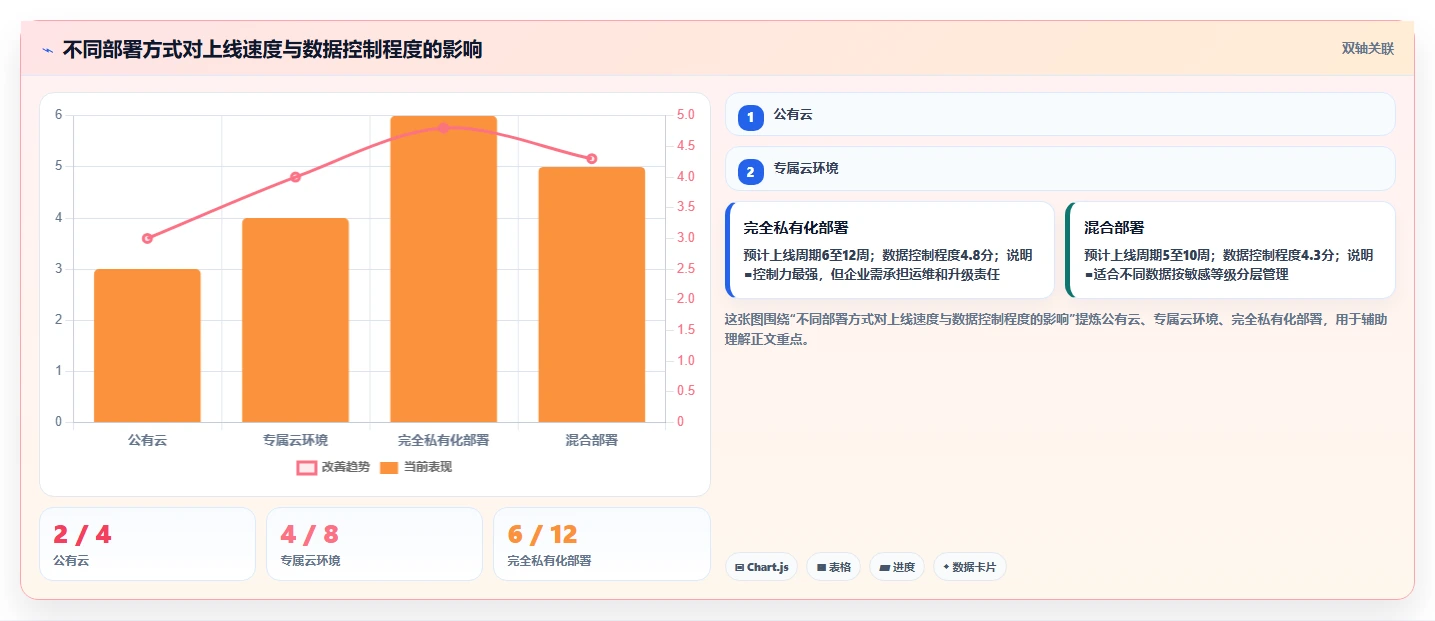 项目经理福音:2026年7款零代码项目管理系统工具深度评测