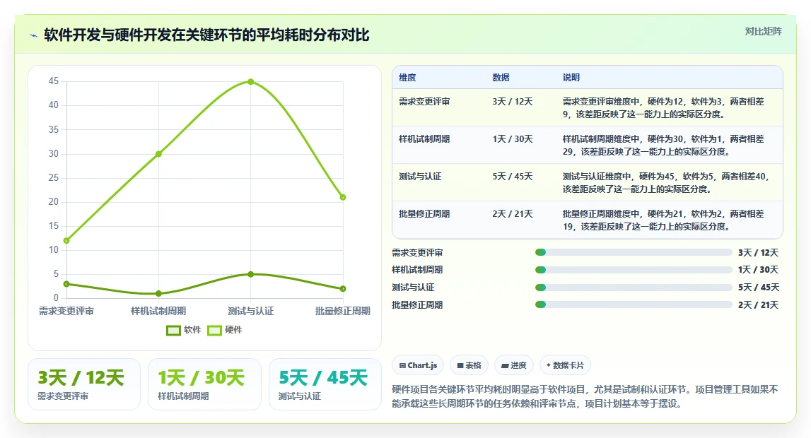 适合硬件团队的项目管理软件有哪些？IPD流程管理工具盘点