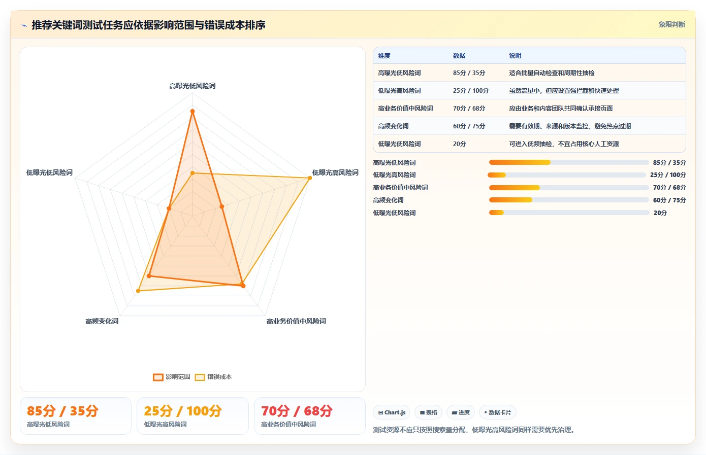 揭秘黑盒测试的内容:如何确保搜索引擎推荐关键词的质量?