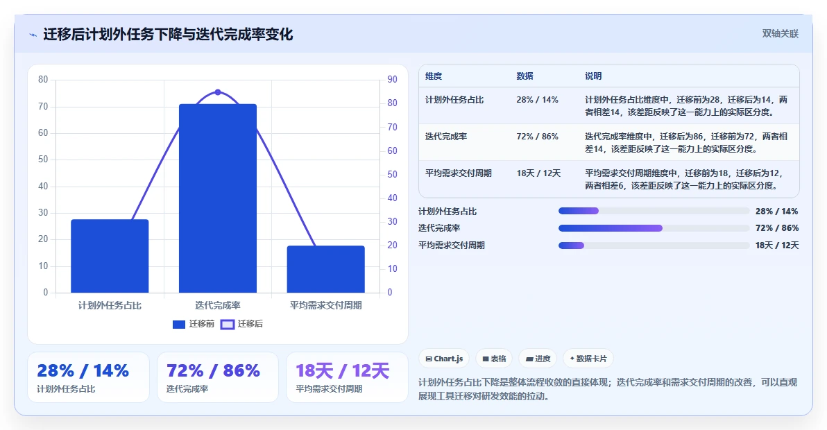 2026年Jira 替代软件哪款实用?五款主流工具测评与选型指南