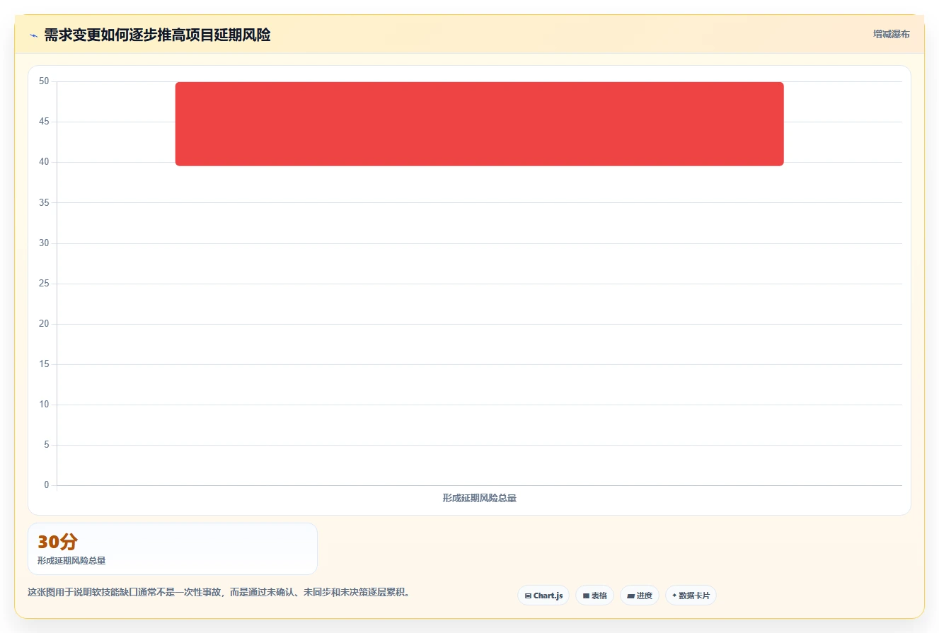 项目经理必备软技能有哪些?领导力、沟通与同理心实践解析