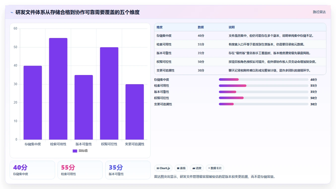 10大步骤打造高效研发文件管理体系：提升团队协作效率的秘诀