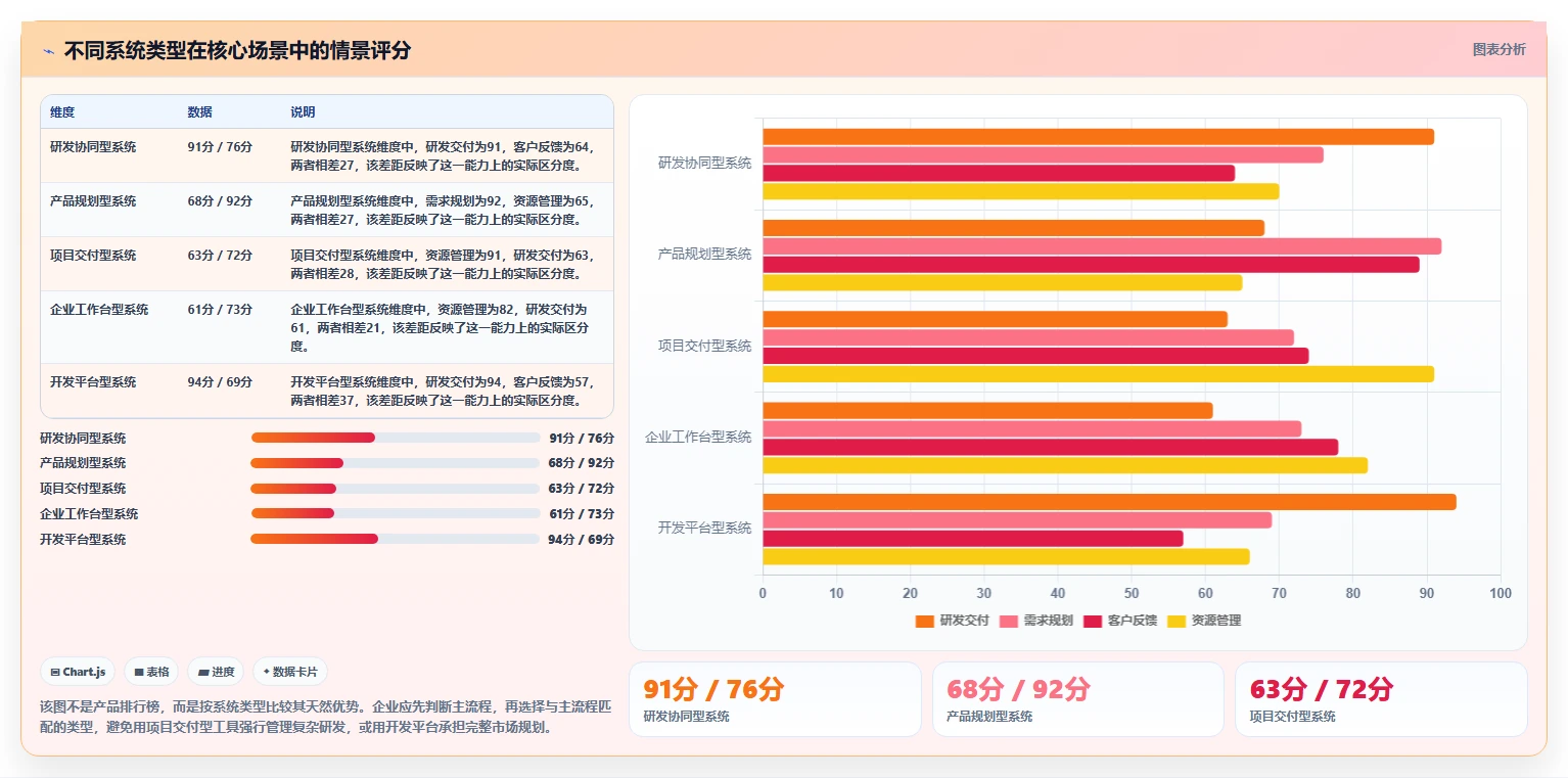 2026年能打通全流程的产品管理系统有哪些:深度测评与选型指南
