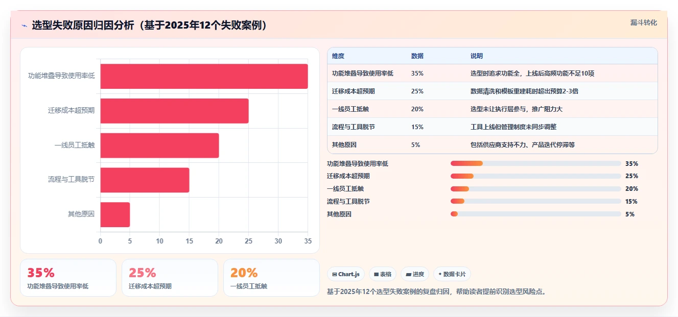 2026年项目进度管理工具盘点:10款主流软件功能场景与选型测评