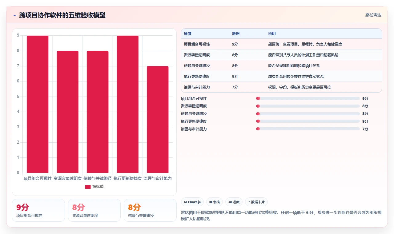 2026年适合跨项目协作的Jira替代软件深度测评与推荐