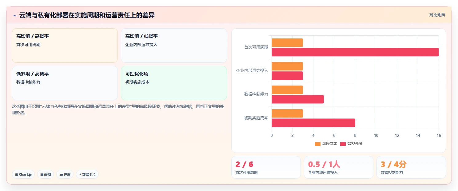 企业管理升级指南：2026年必备的5款顶级管理协同工具