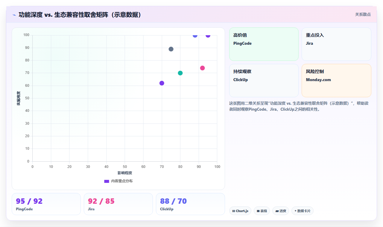 2026年企业项目任务协作平台选型指南：8款主流工具深度对比