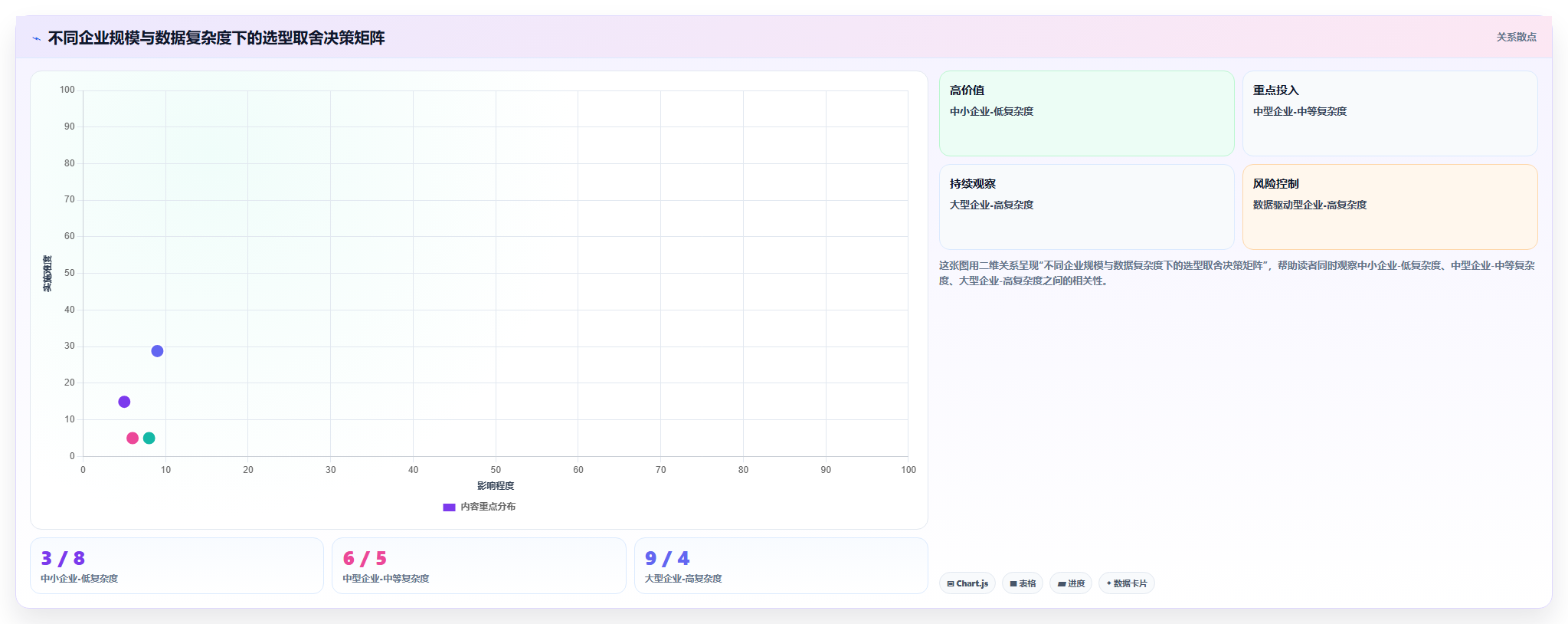 数据可视化产品管理系统有哪些?2026年主流工具对比与选型清单
