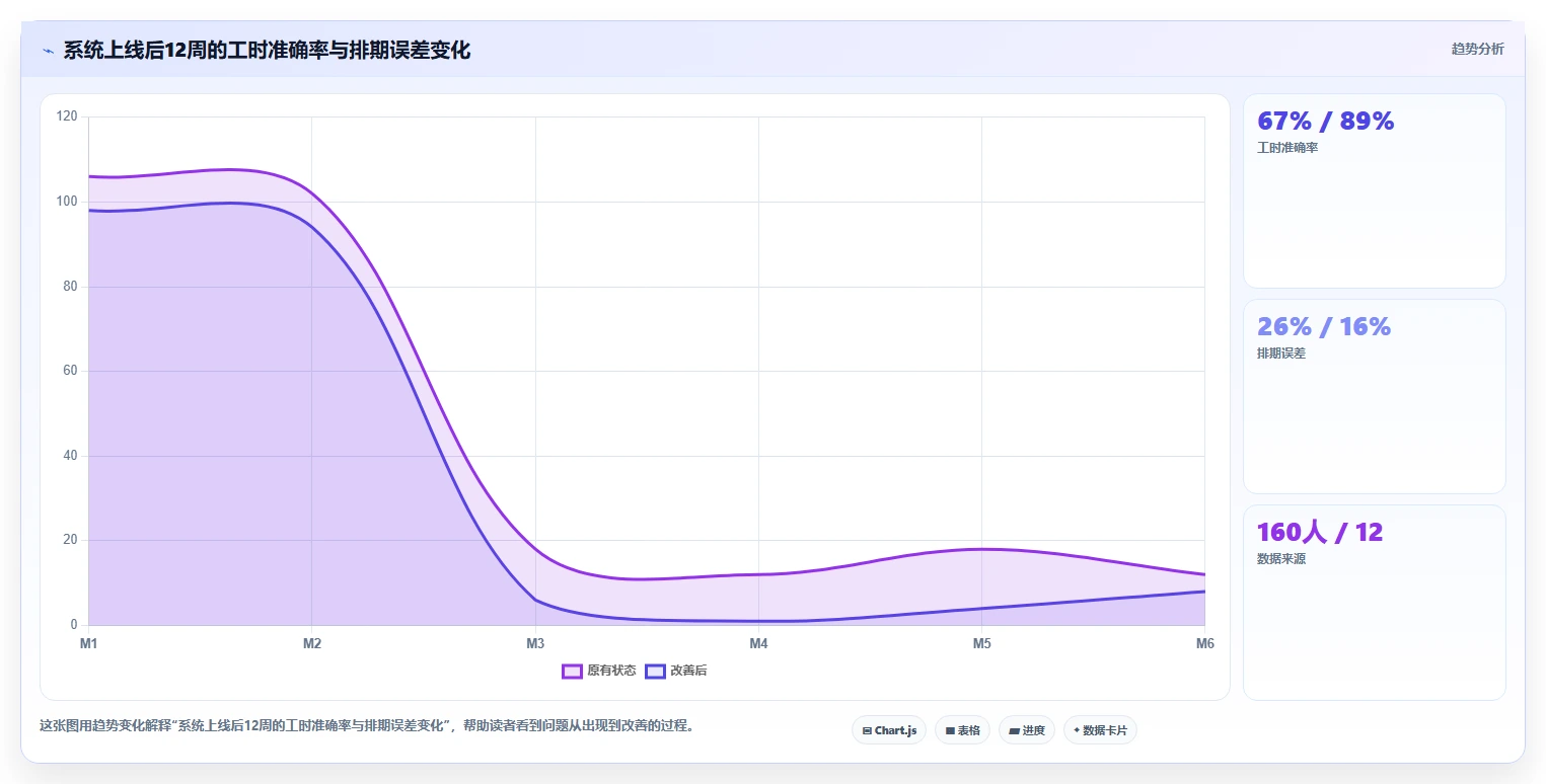 打造高效研发团队:2026年欢迎使用it开发资源管理项目系统选型指南