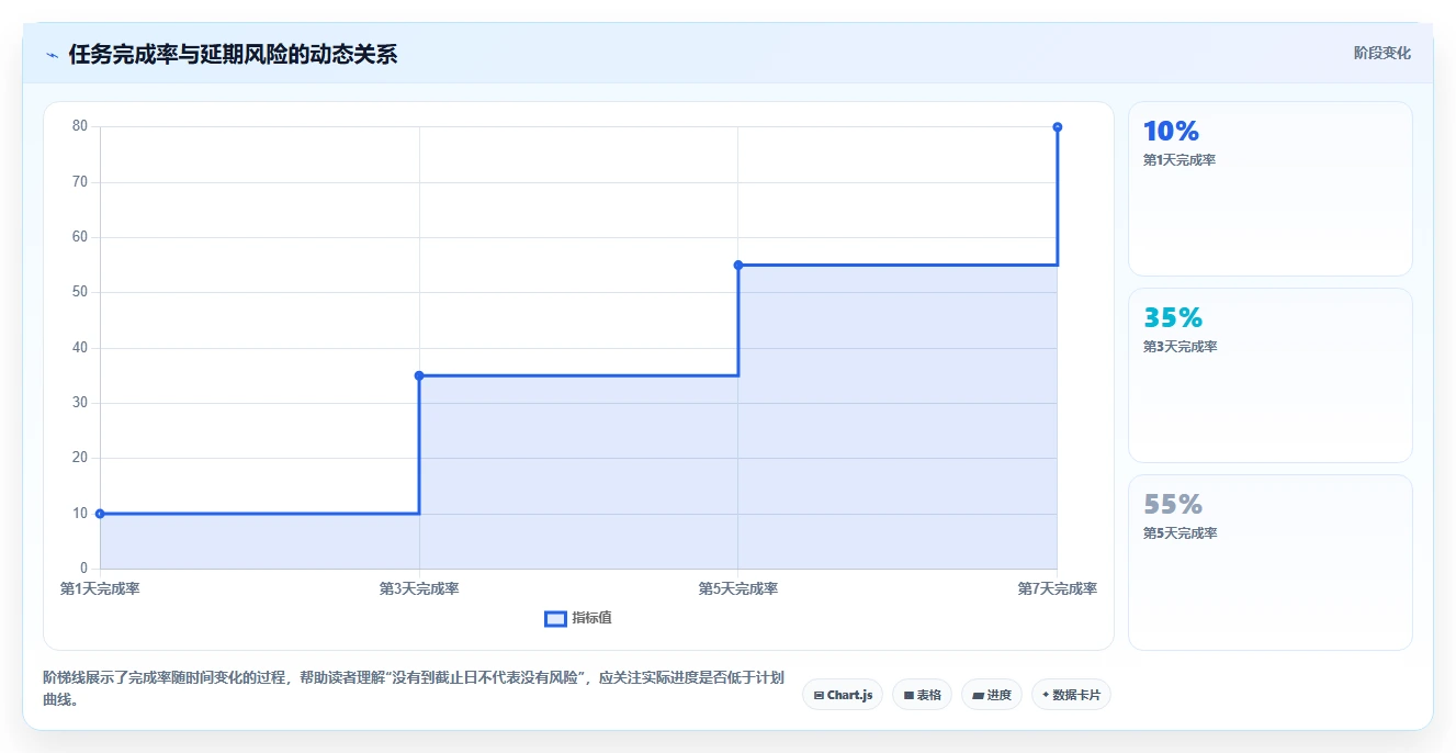 揭秘:如何用Excel进行高效进度管理?5个实用技巧让你事半功倍!