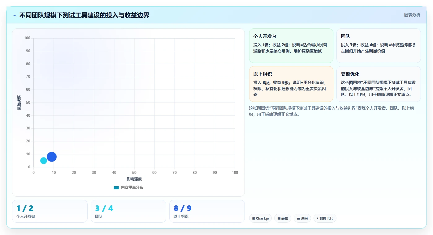 揭秘鸿蒙测试软件:如何快速掌握这款革命性操作系统的调试技巧?