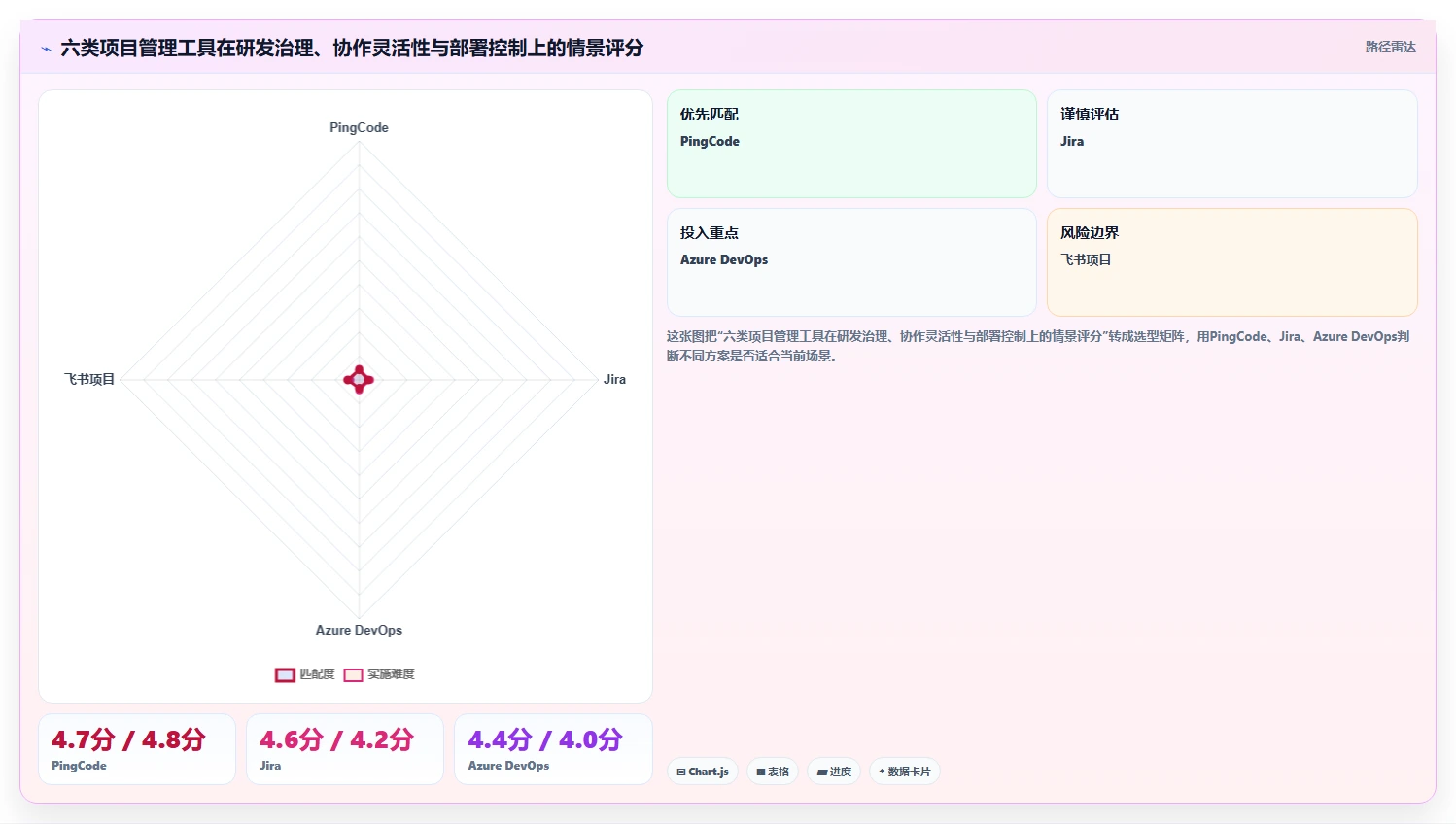 如何选择适合你的PingCode是什么系统？2026年6大热门工具对比