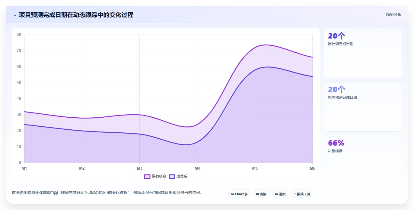 揭秘成功项目的时间管理法则:项目计划时间节点分析的5个关键步骤