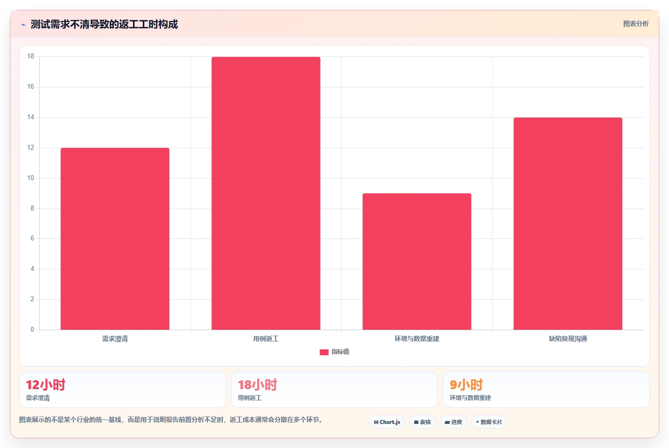 如何撰写一份完美的测试需求报告?5个步骤让你事半功倍