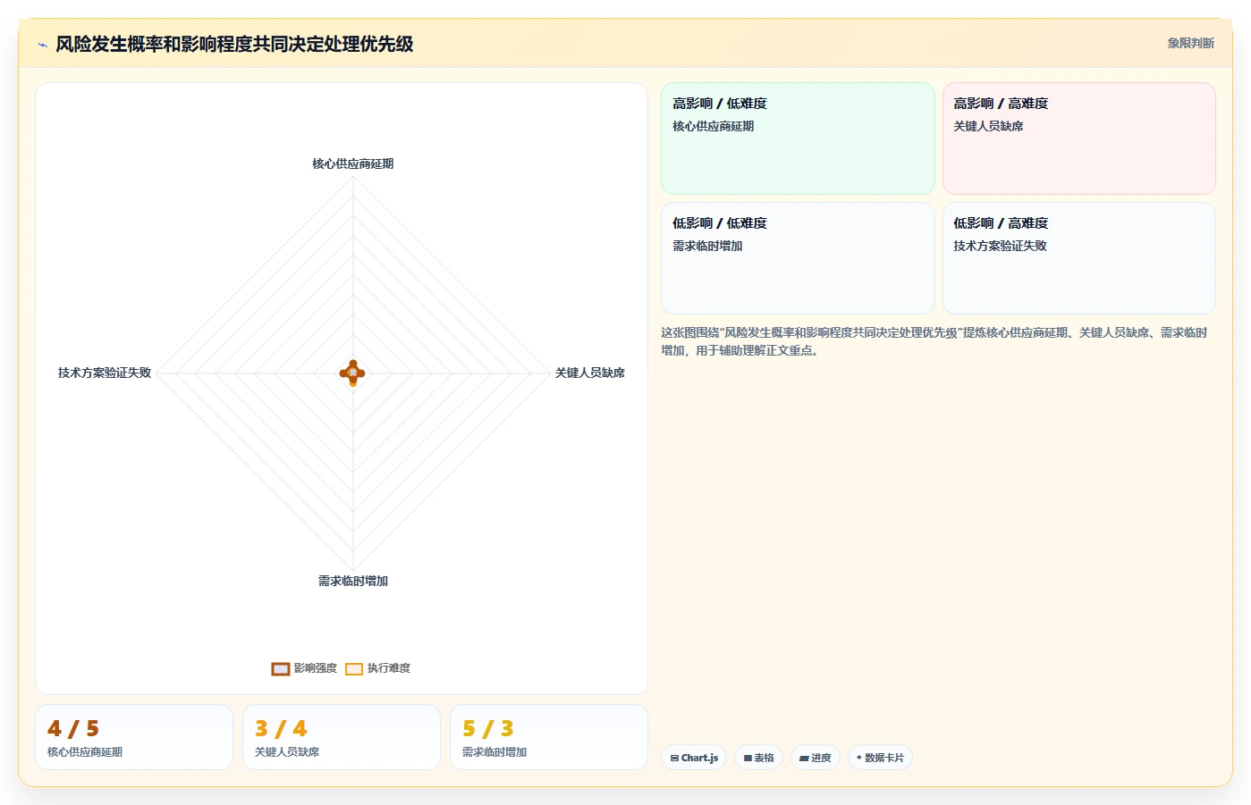 为什么项目管理的重要性不容忽视?5个关键原因让你恍然大悟