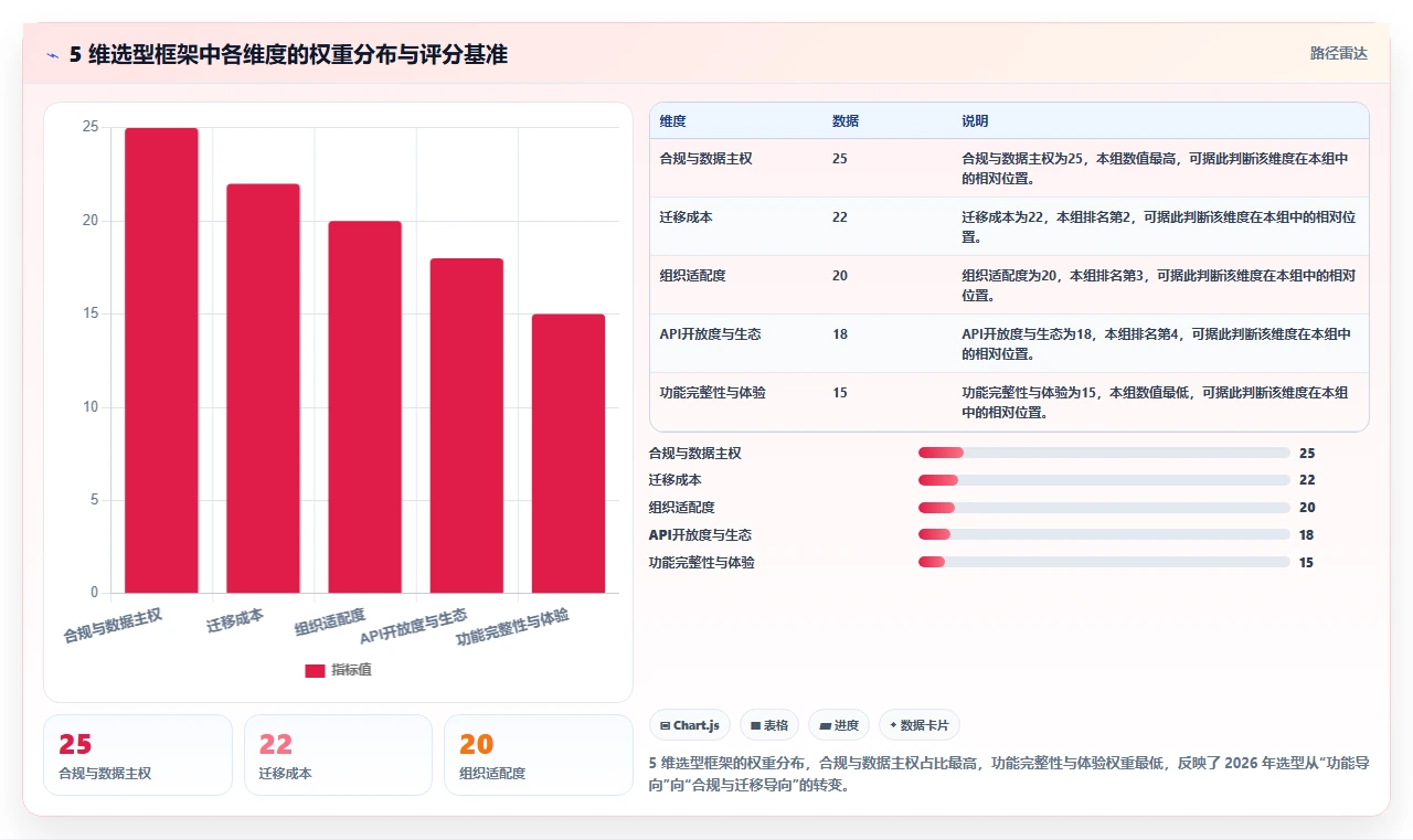 2026 年主流研发项目管理平台选型指南:7 款企业级工具深度对比