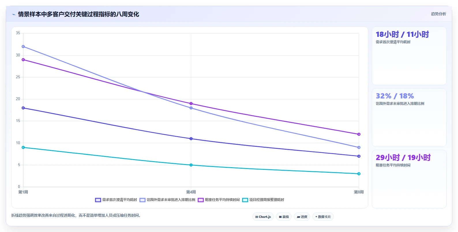 突破效率瓶颈:2026年6款领先多客户项目管理软件深度测评