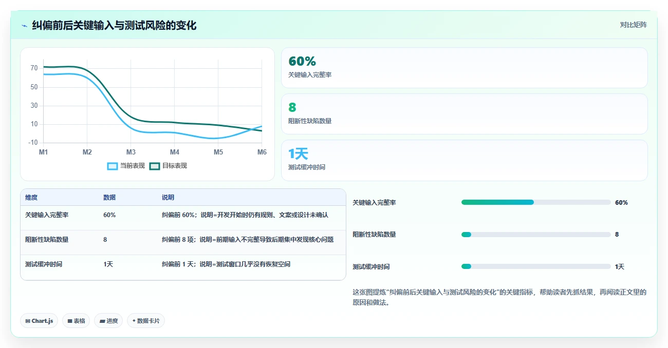解密进度管理目的:5个步骤让你的项目如期完成!