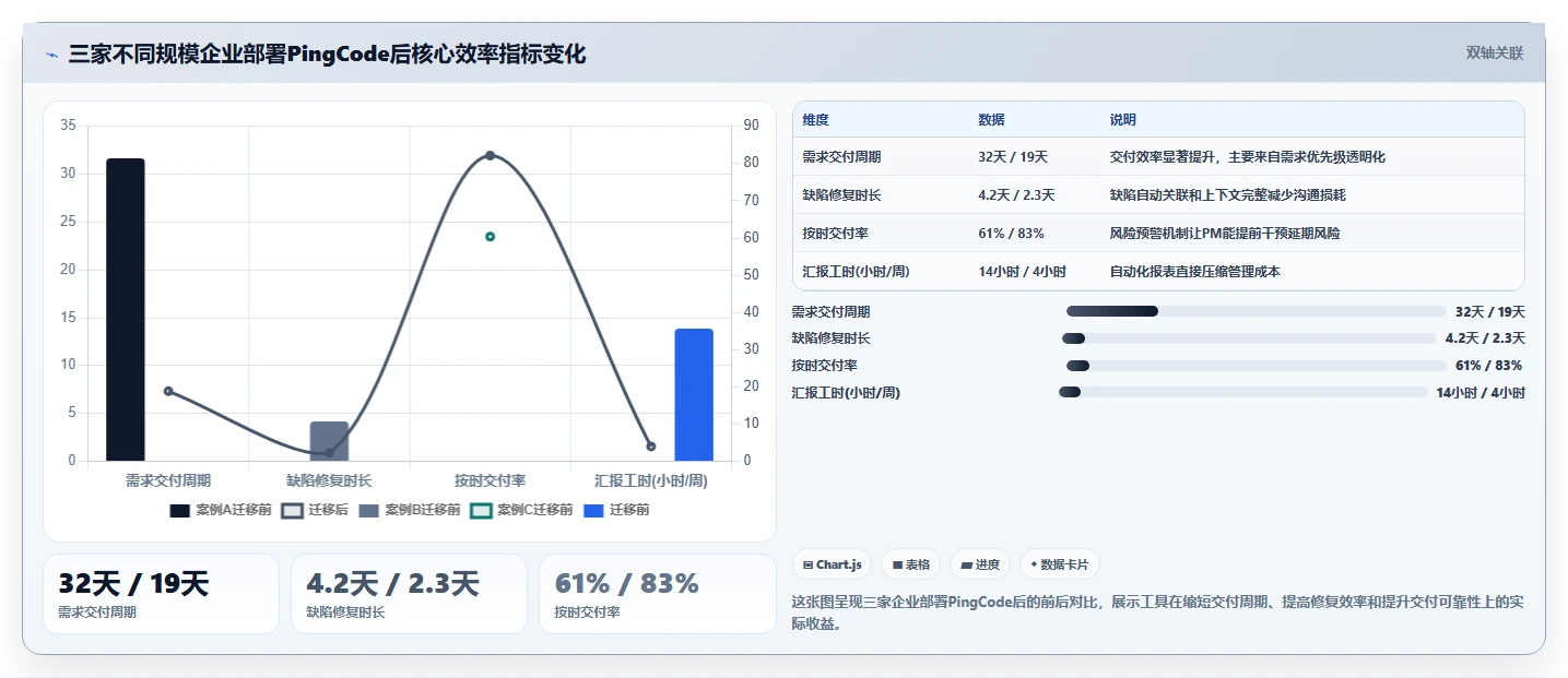 2026年主流项目管理工具全面测评:核心功能与适用场景对比分析